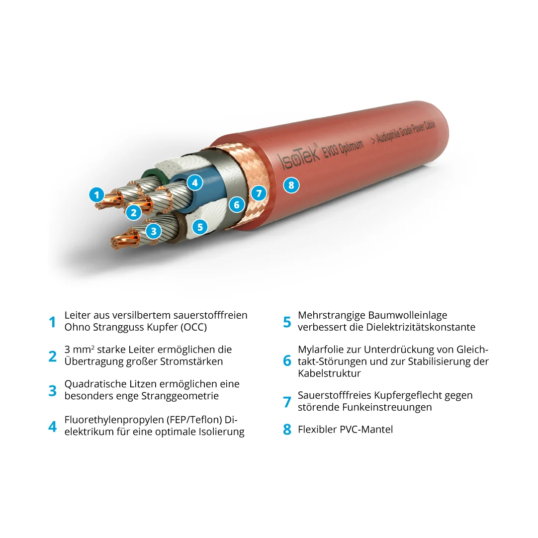 IsoTek EVO3 Optimum